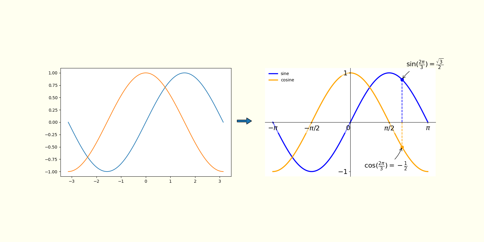 matplotlib-introduction-tutorial-live-coding-in-python