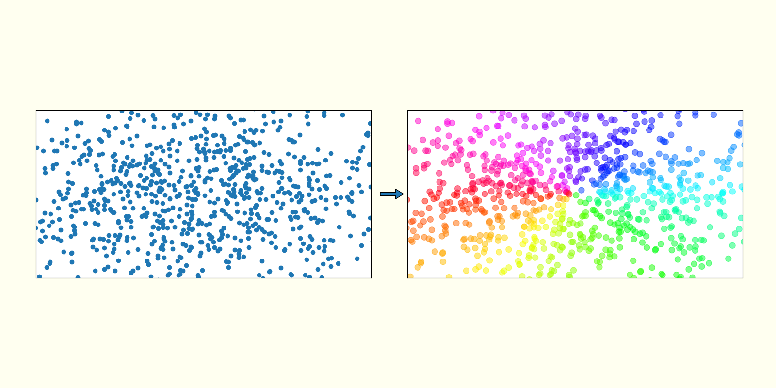 Matplotlib Scatter Tutorial | Live Coding in Python